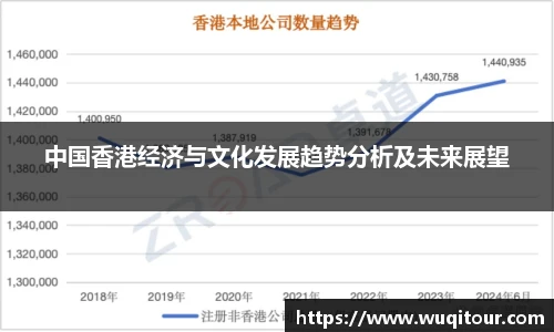 中国香港经济与文化发展趋势分析及未来展望