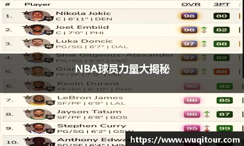 NBA球员力量大揭秘